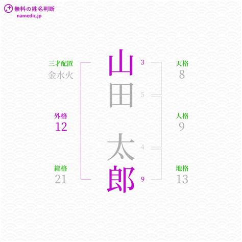 外格 22|姓名判断22画の意味